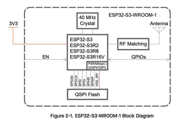 Block Diagram