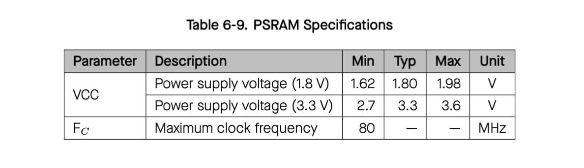 PSRAM Specifications