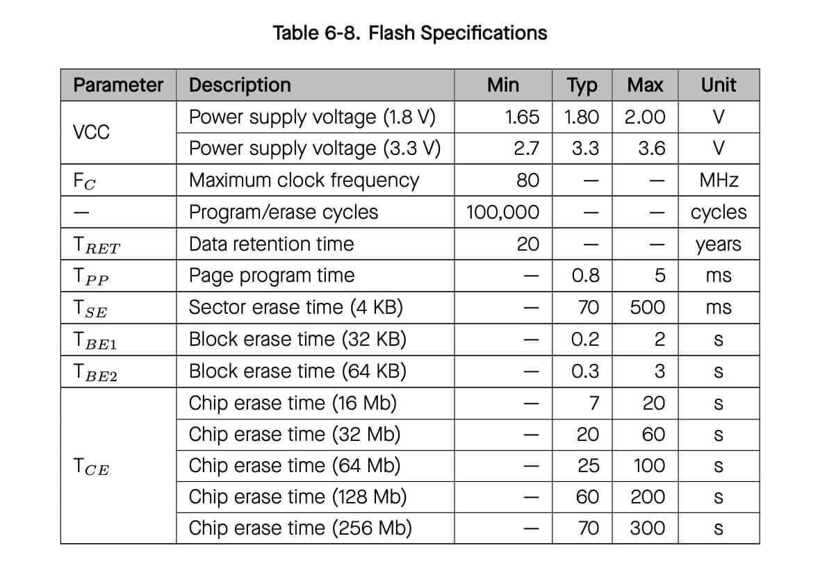 Flash Specifications