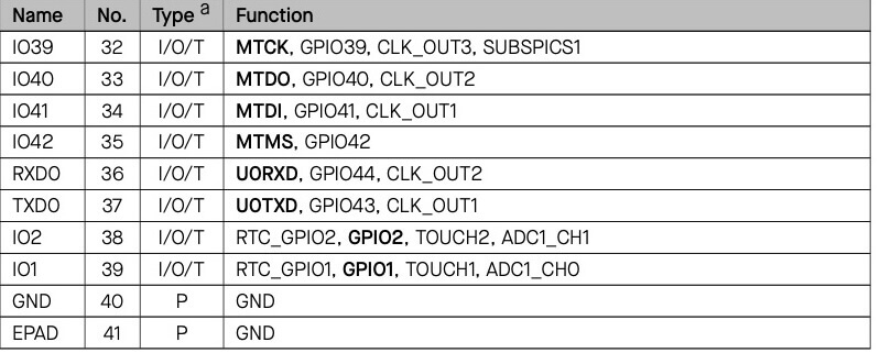 Pin Functions Table