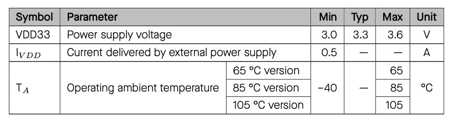 Operating Conditions