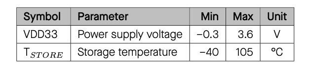 Absolute Maximum Ratings