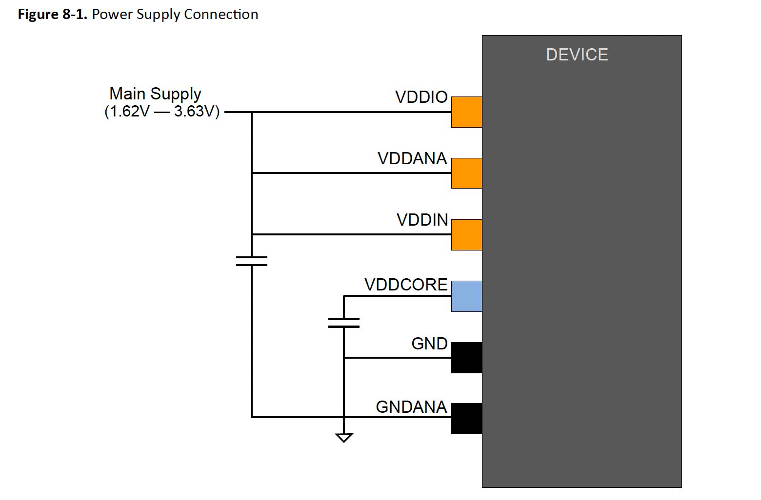 SAMD21 power supply reference diagram