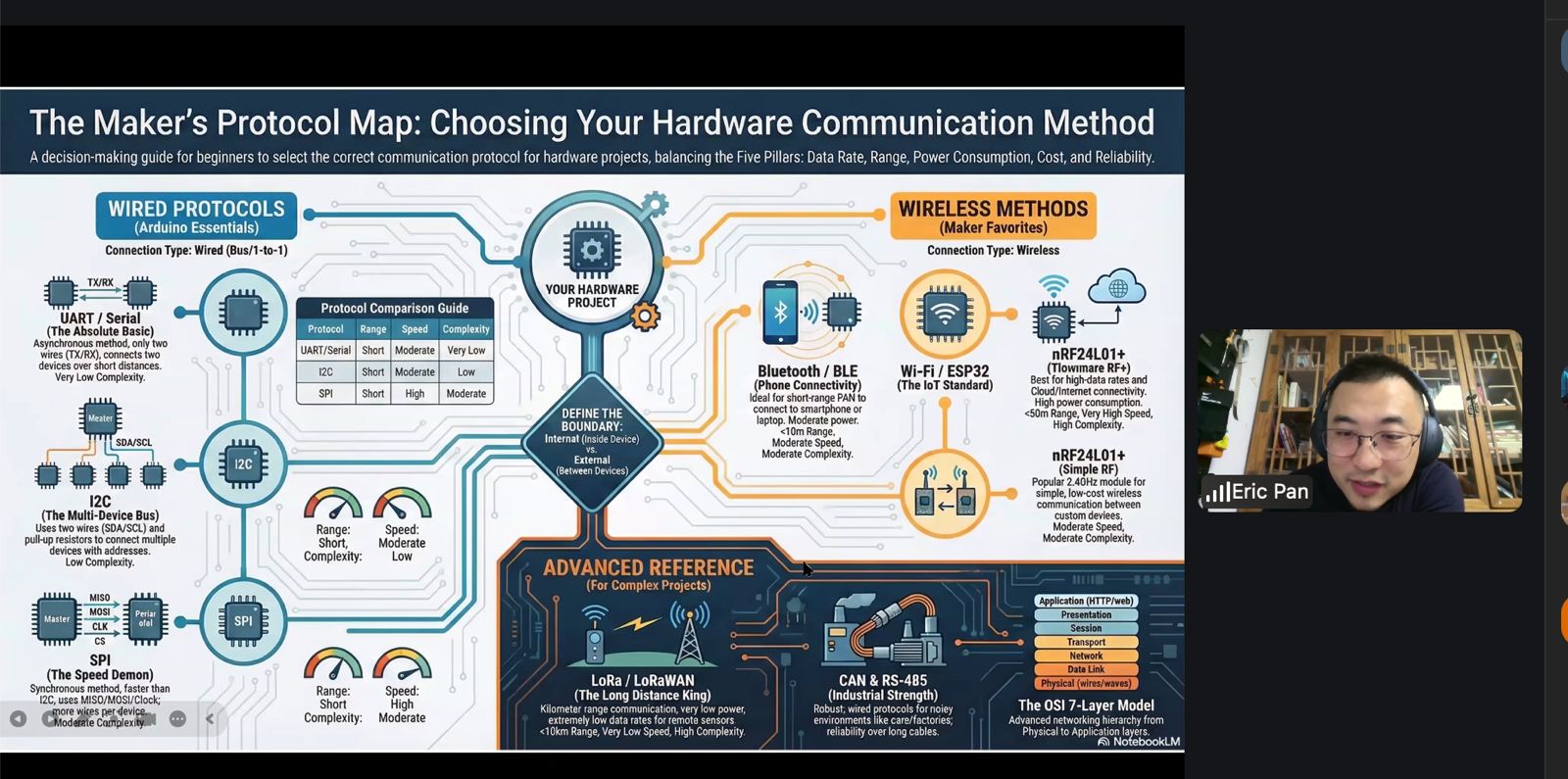 Two boards connected on breadboard