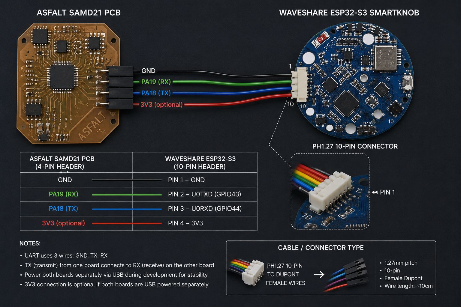 Initial UART wiring concept