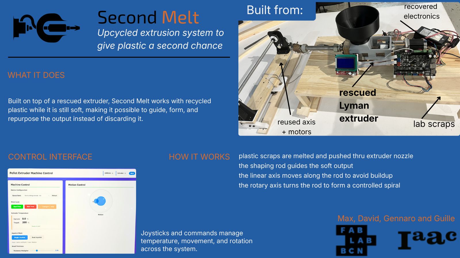 Second Melt poster