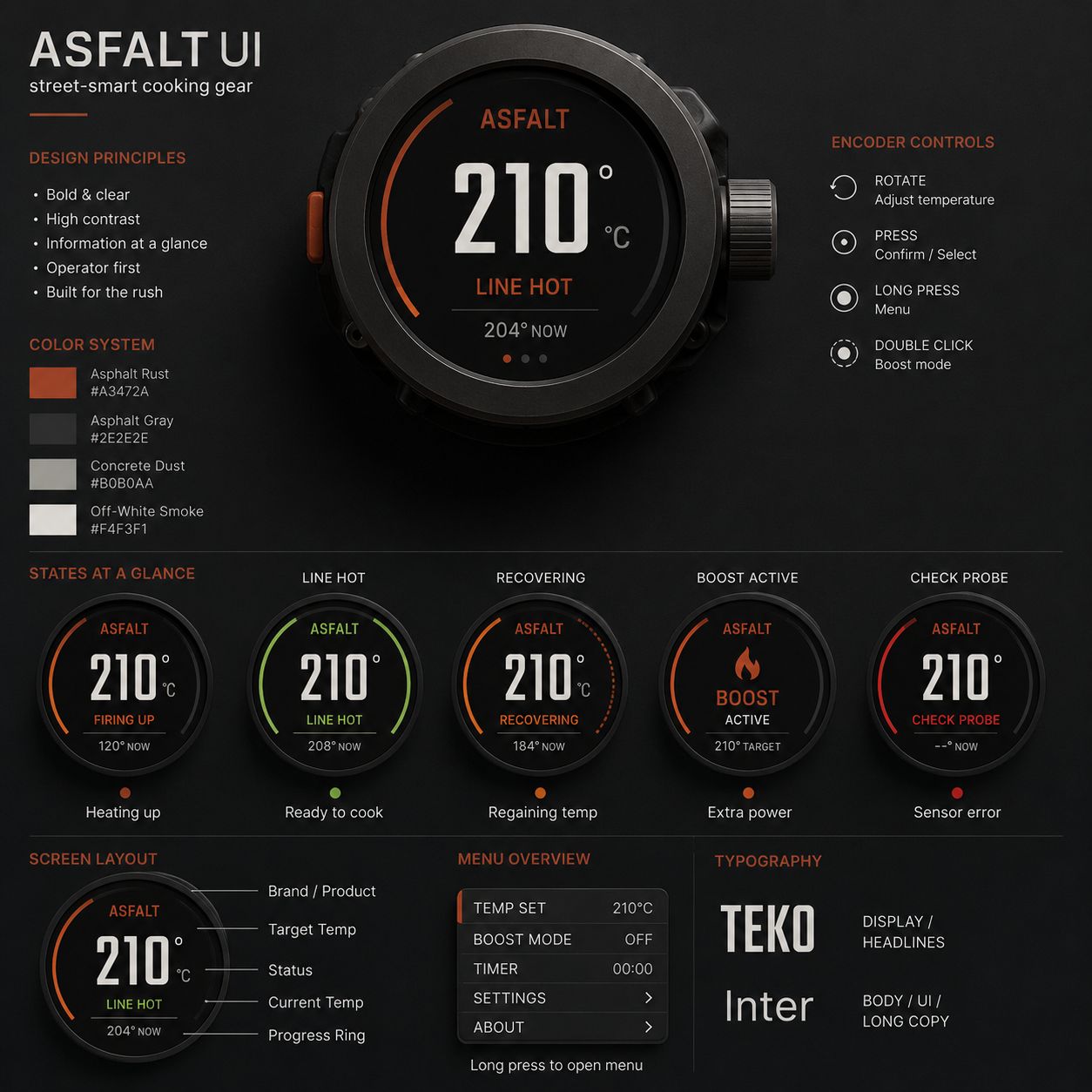 M5Dial hardware specifications