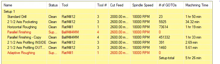 RhinoCAM operations list with per-operation machining times totalling 5 hours 26 minutes