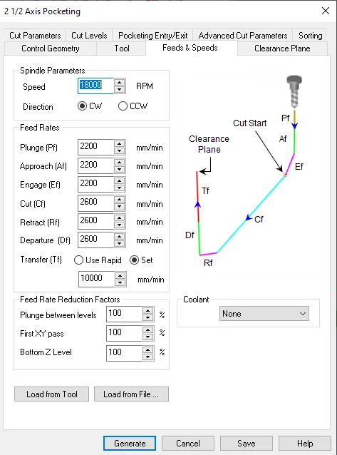RhinoCAM inside and outside profiling toolpaths cutting the oval and frame outline