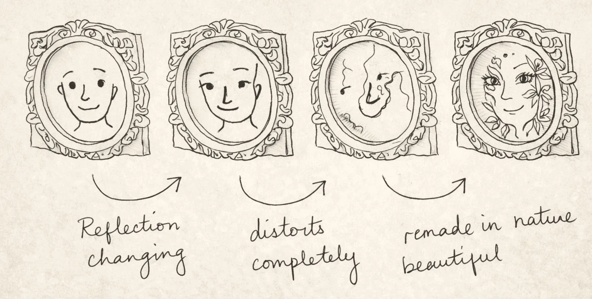 Maya's Mirror — transformation sketch: reflection changing, distorting completely, remade in nature beautiful
