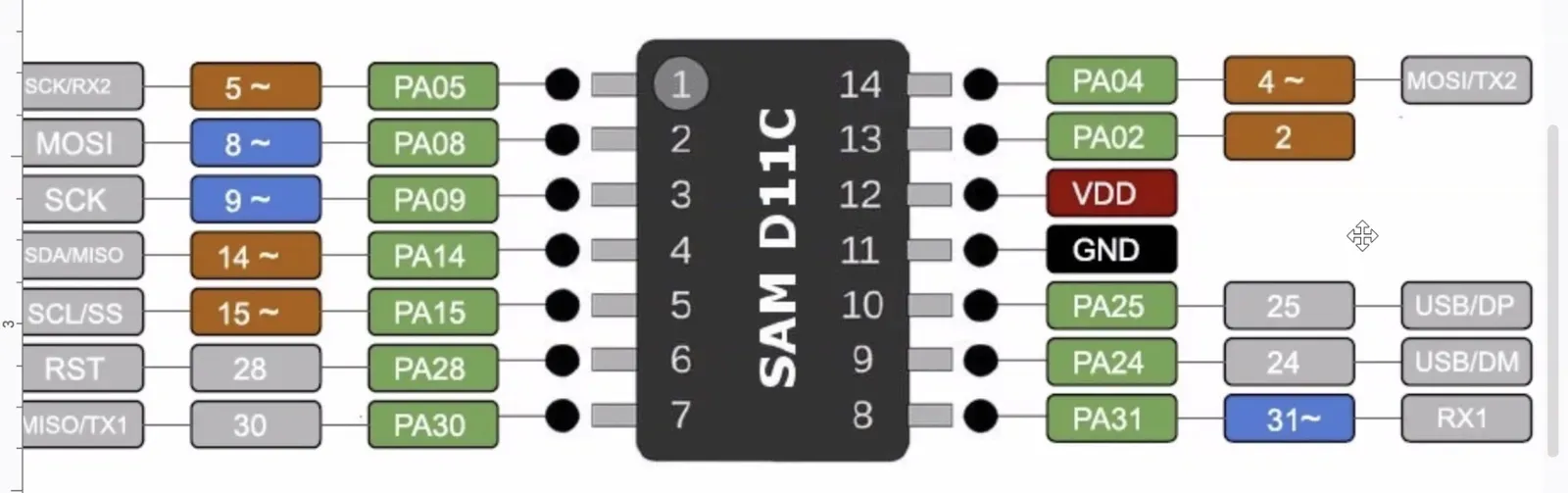 SAM D11C pinout diagram