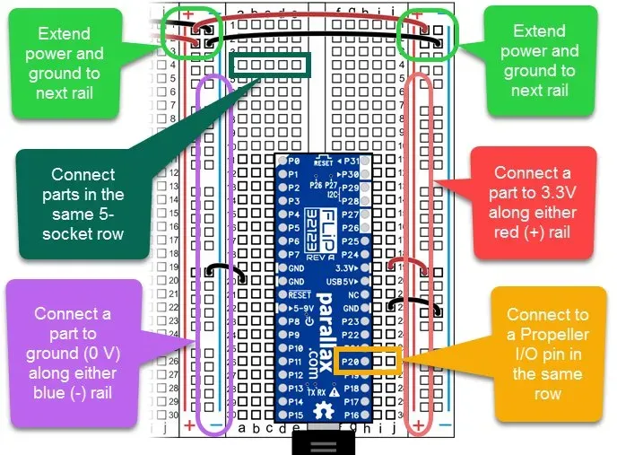 Breadboard with IC placed across gap showing how connections work