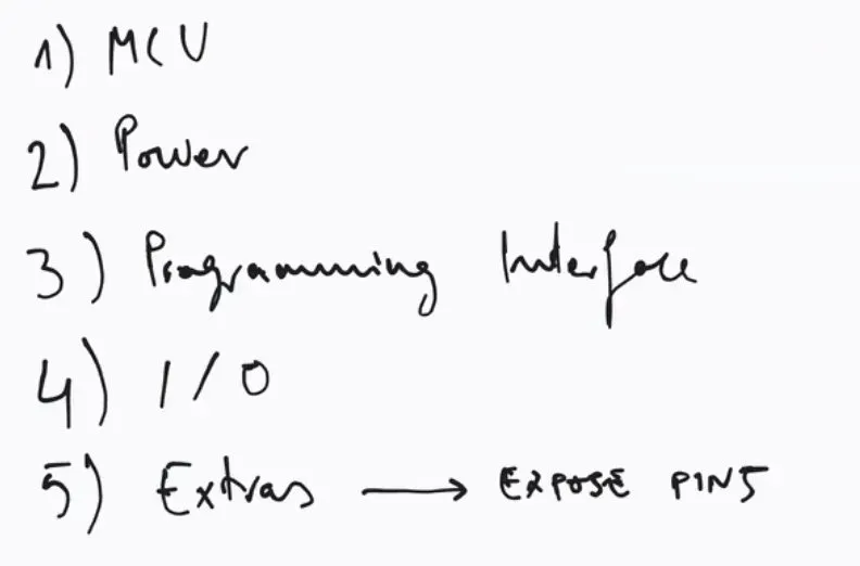 Handwritten checklist: 1) MCU, 2) Power, 3) Programming Interface, 4) I/O, 5) Extras - Expose Pins