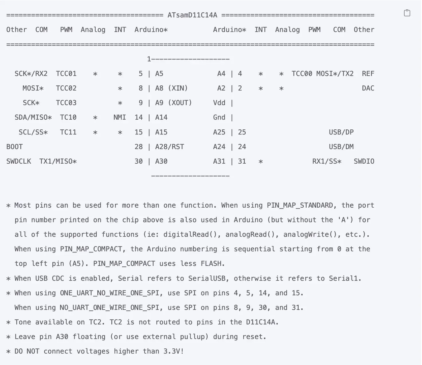 ATsamD11C14A pinout table