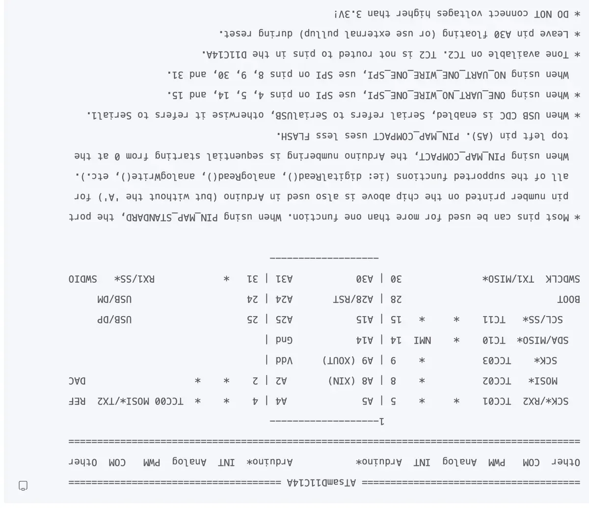 ATsamD11C14A pinout, A4 and A5 for touch pads, pins 8/9 for SDA/SCL