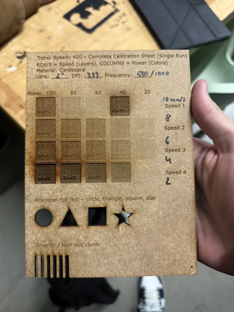 Testing board results