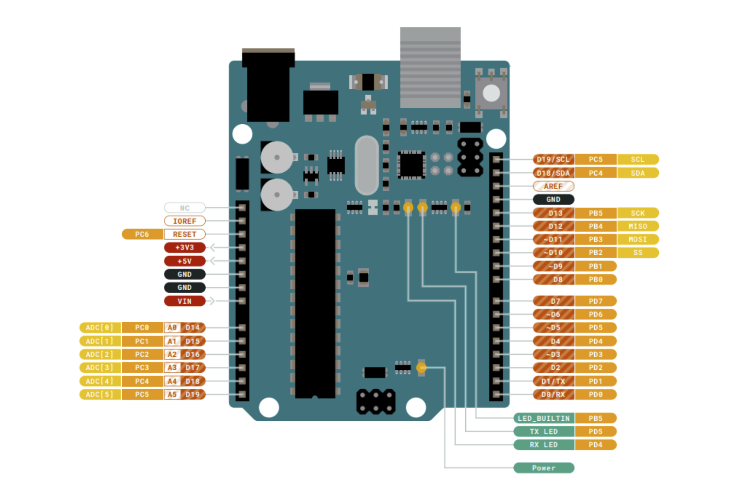 Arduino Uno R3