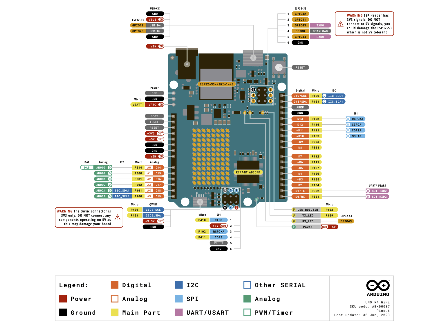 Arduino Uno R4 WiFi