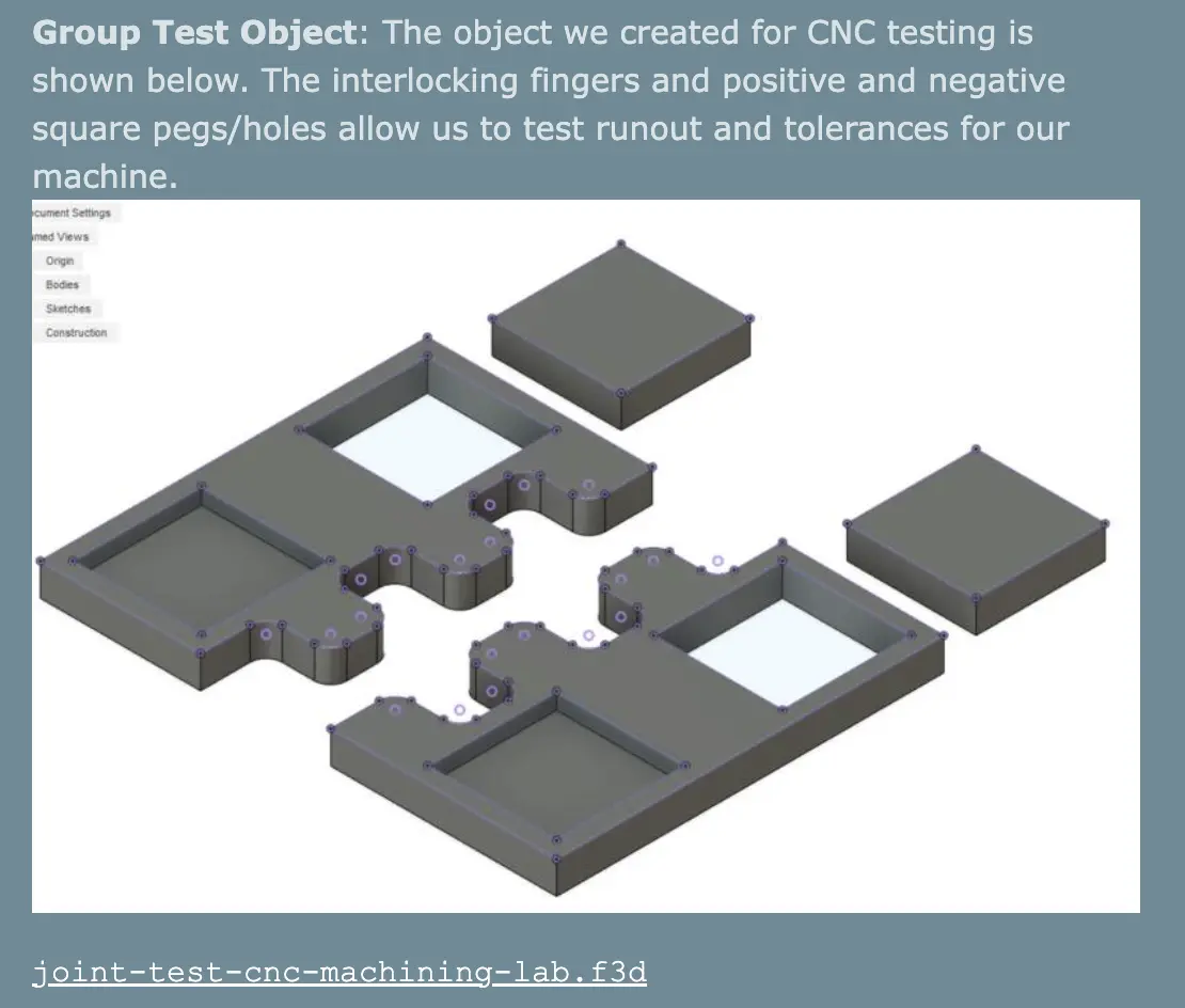 Testing Board Design
