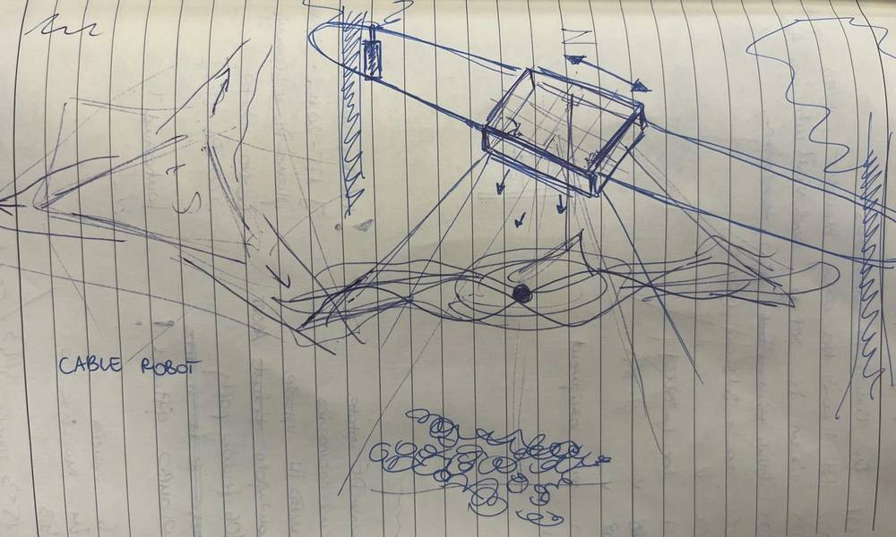 Original Cable Robot Concept