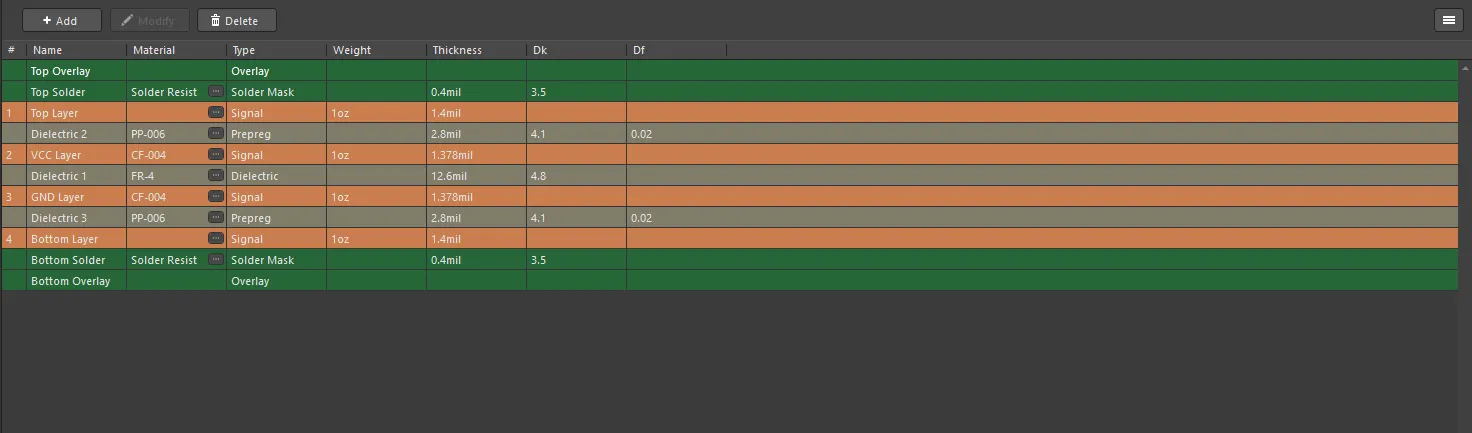 PCB layer stack definition