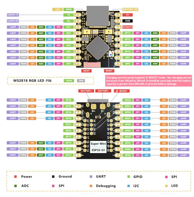 ESP32 development board pinout detail