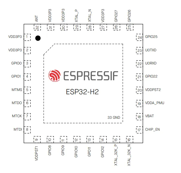 ESP32 pinout graphic