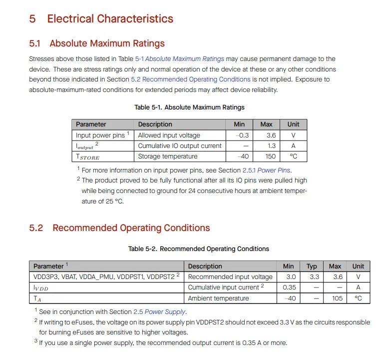 ESP32 power and electrical data overview