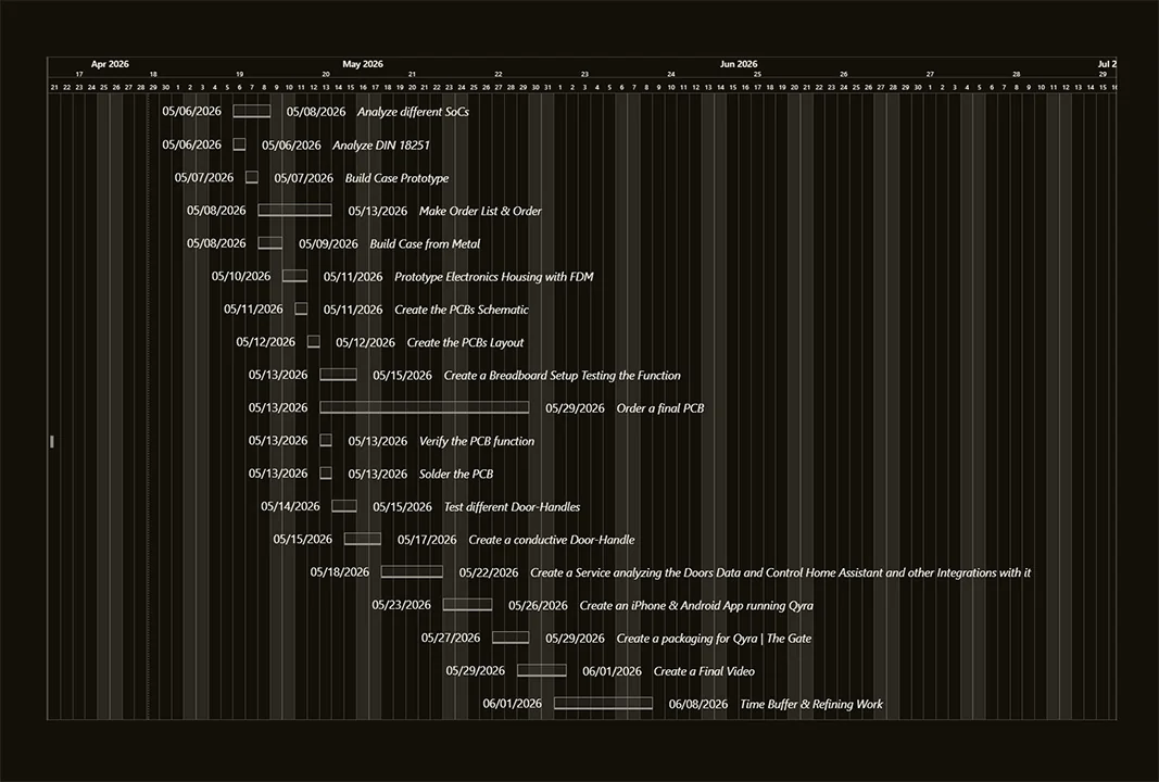 Qyra project calendar