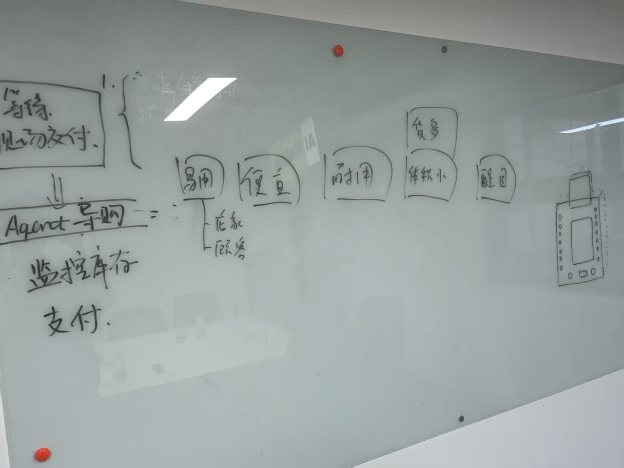 Brainstorming session on whiteboard