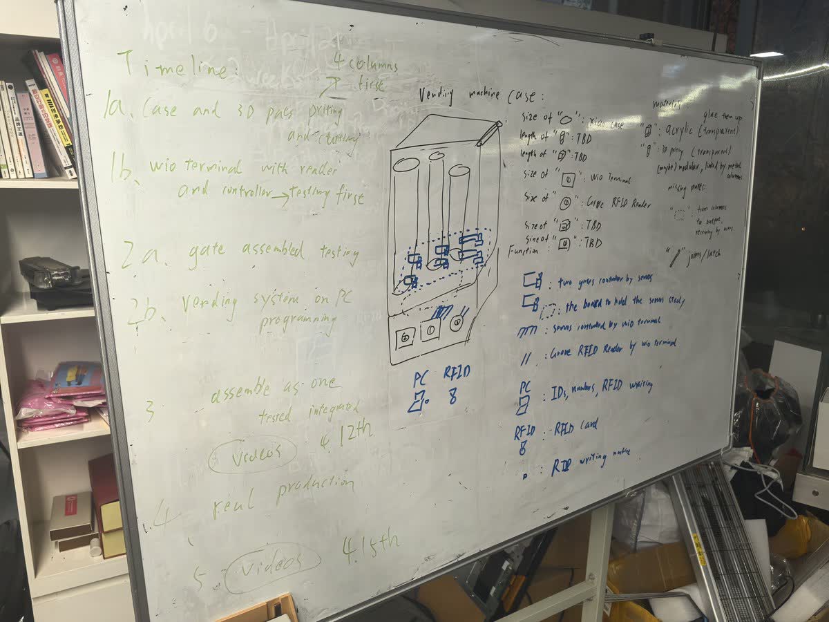 Detailed planning whiteboard — timeline and sketch