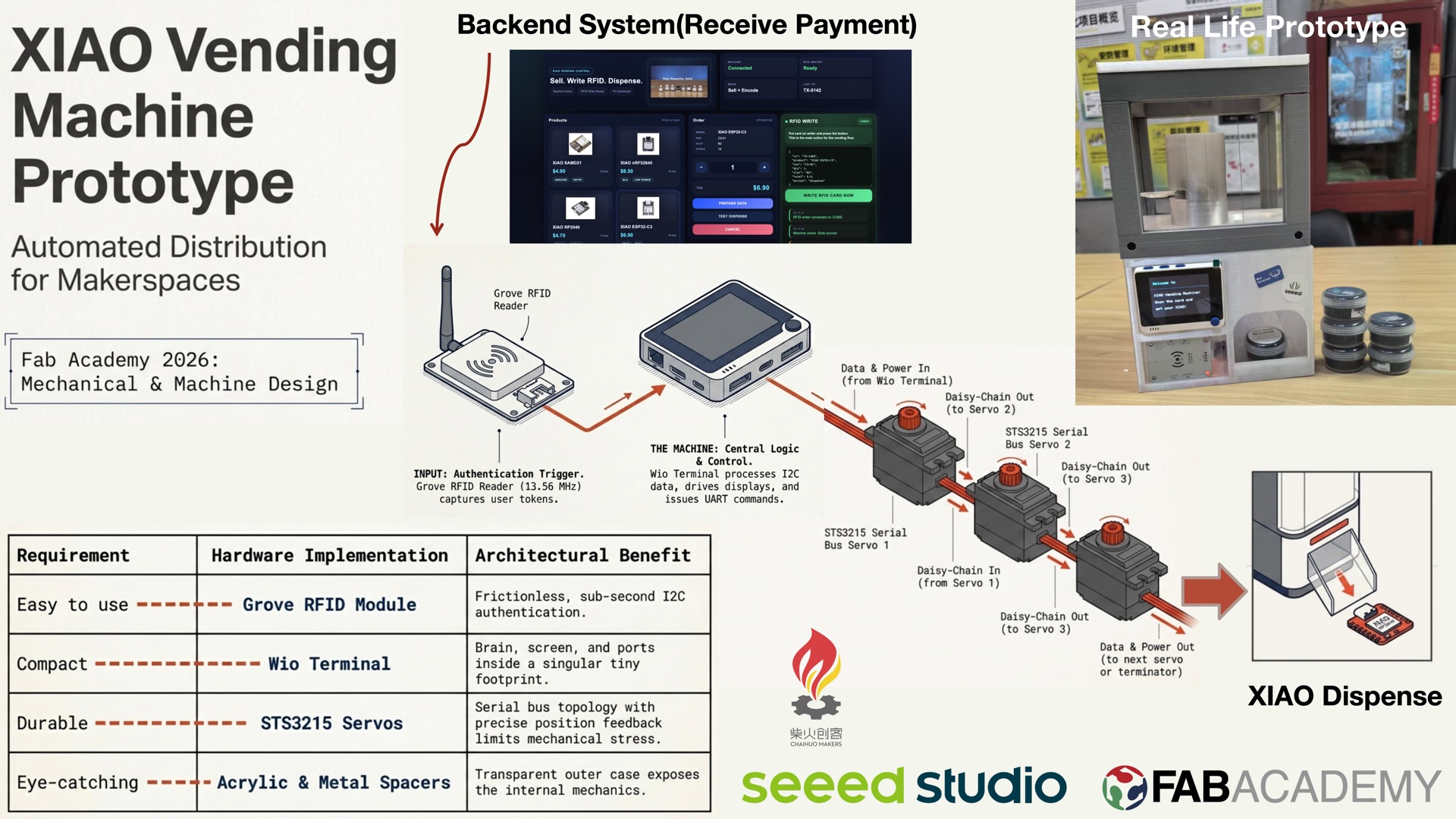 Final assembled XIAO Vending Machine prototype