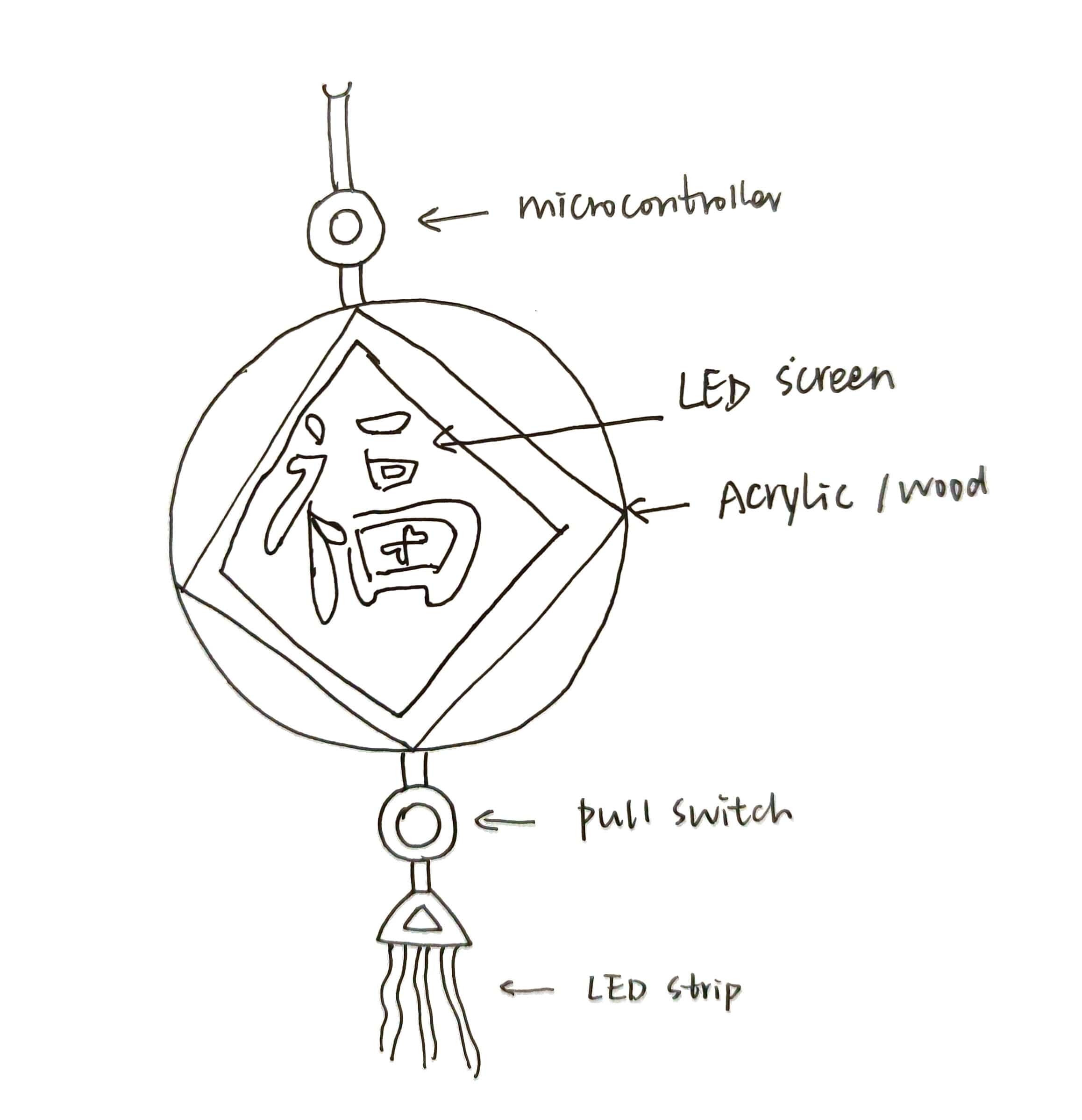 Final project concept sketch