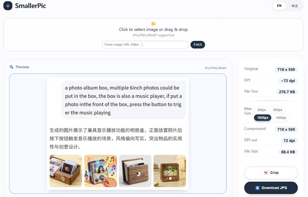Smaller Picture Tool Usage