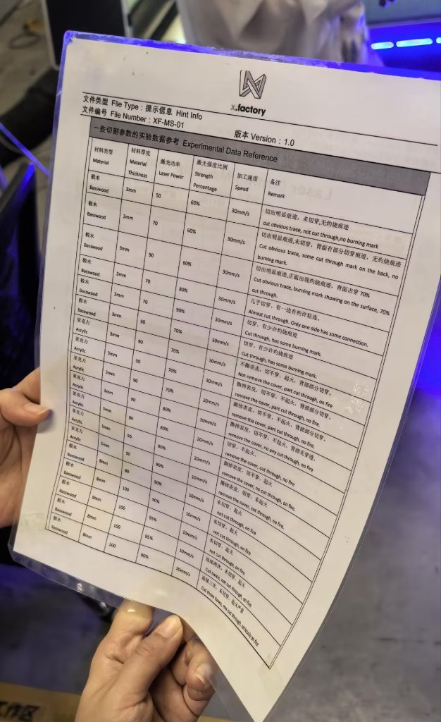 Suggested laser parameters on the machine