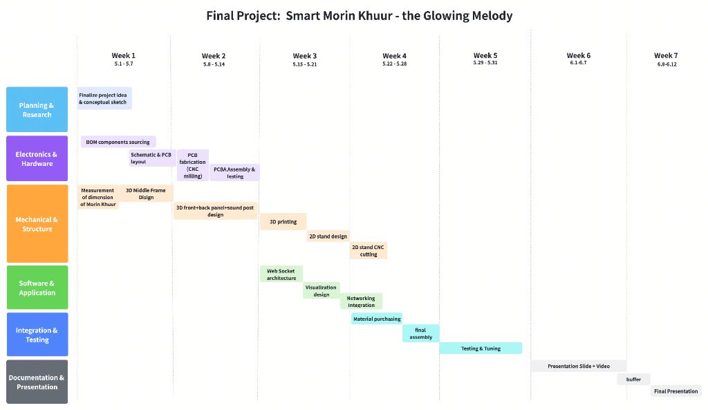 Final Project timeline - Smart Morin Khuur