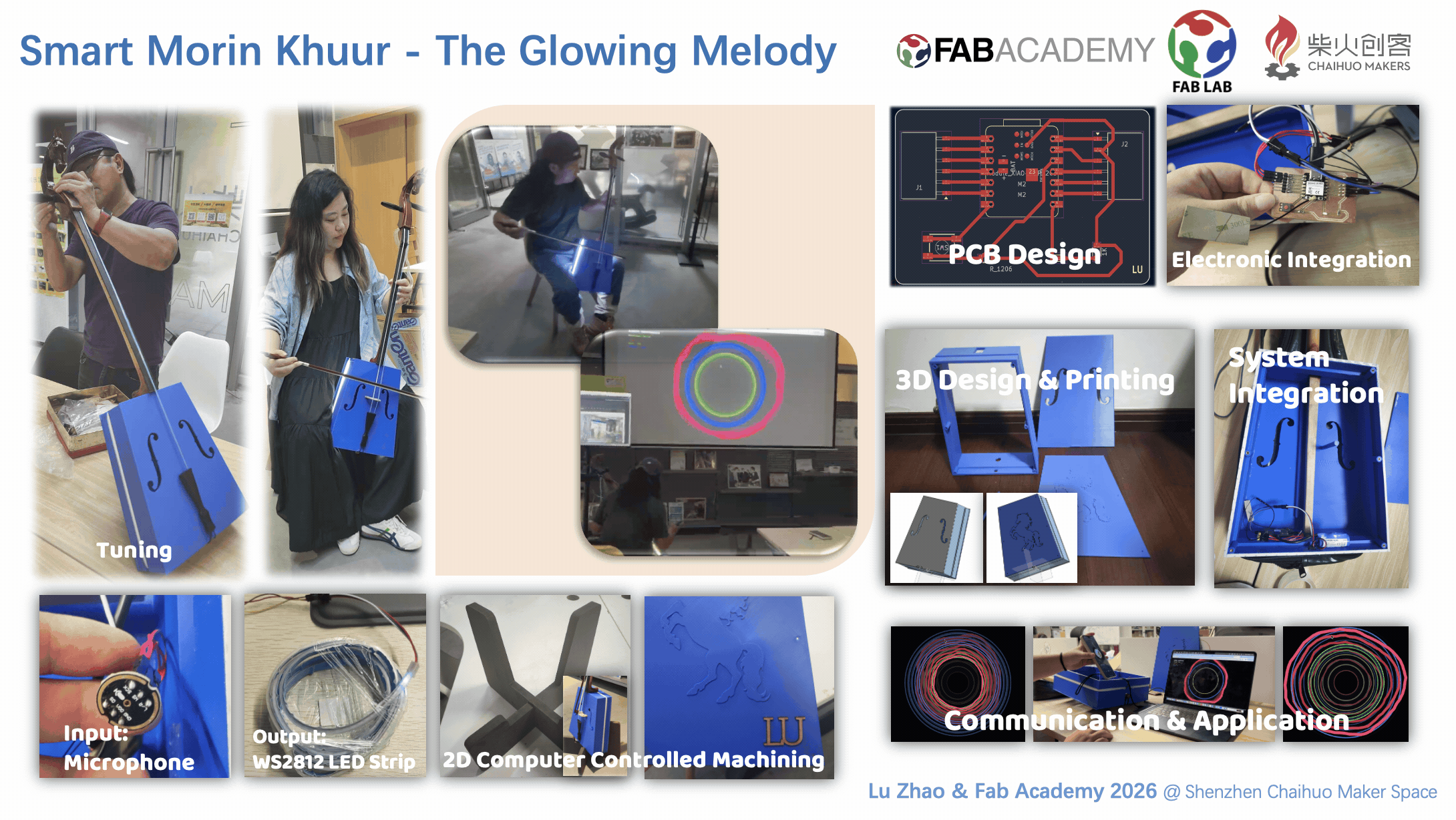 Final project presentation slide