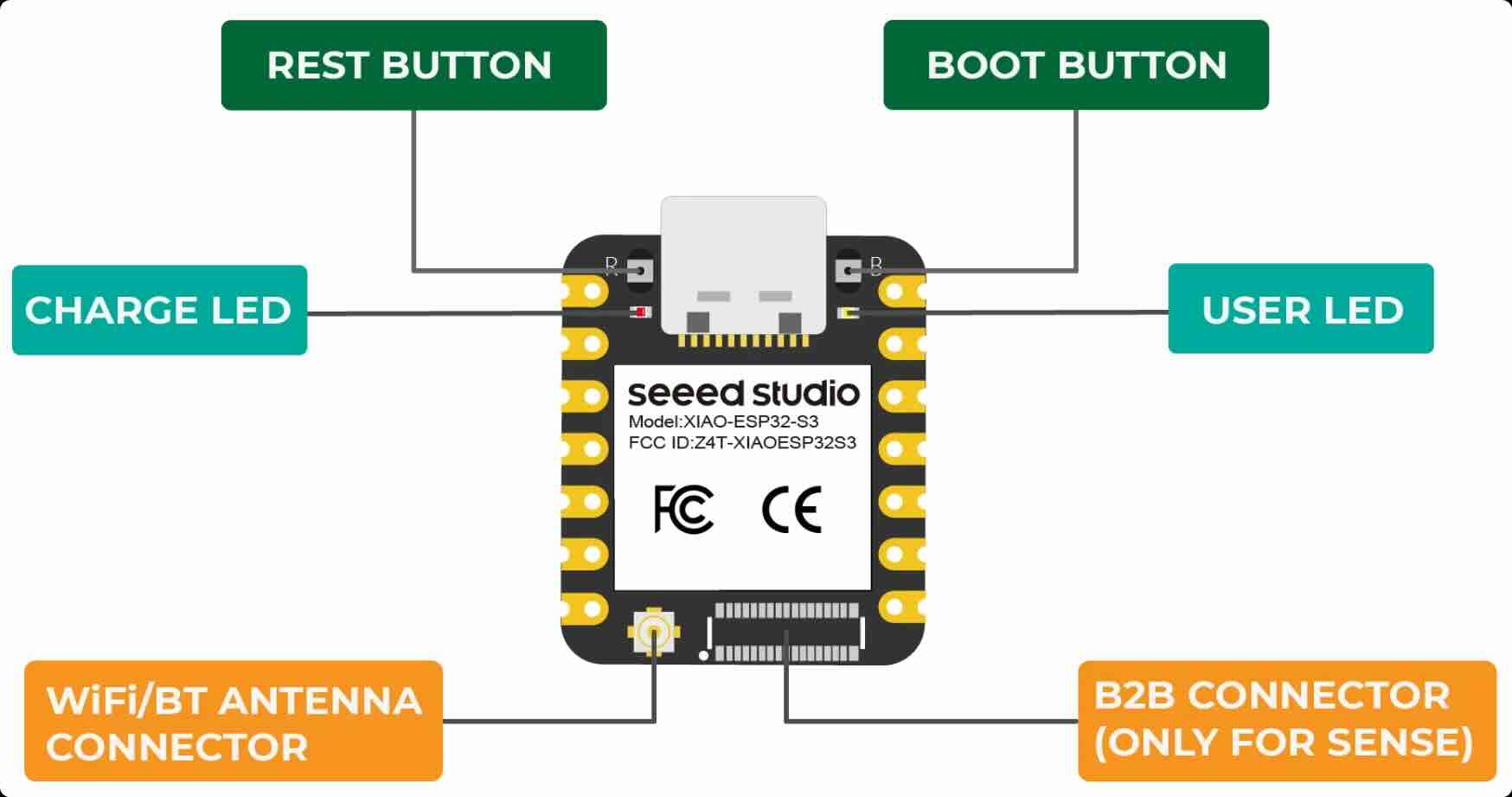XIAO ESP32S3 Sense front with camera
