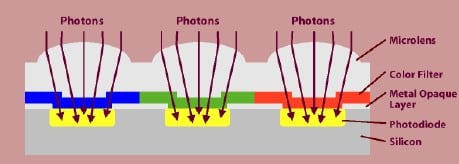 Description of image