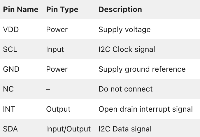 Description of image