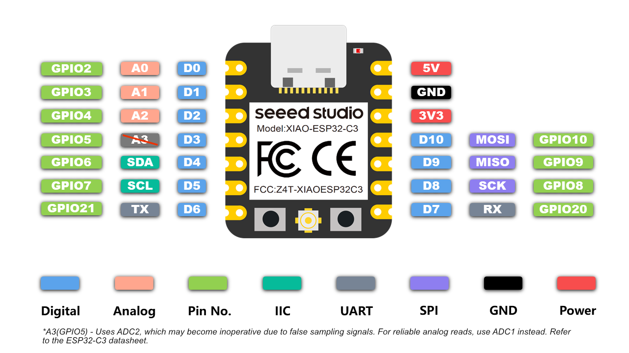 XIAO ESP32 pin map