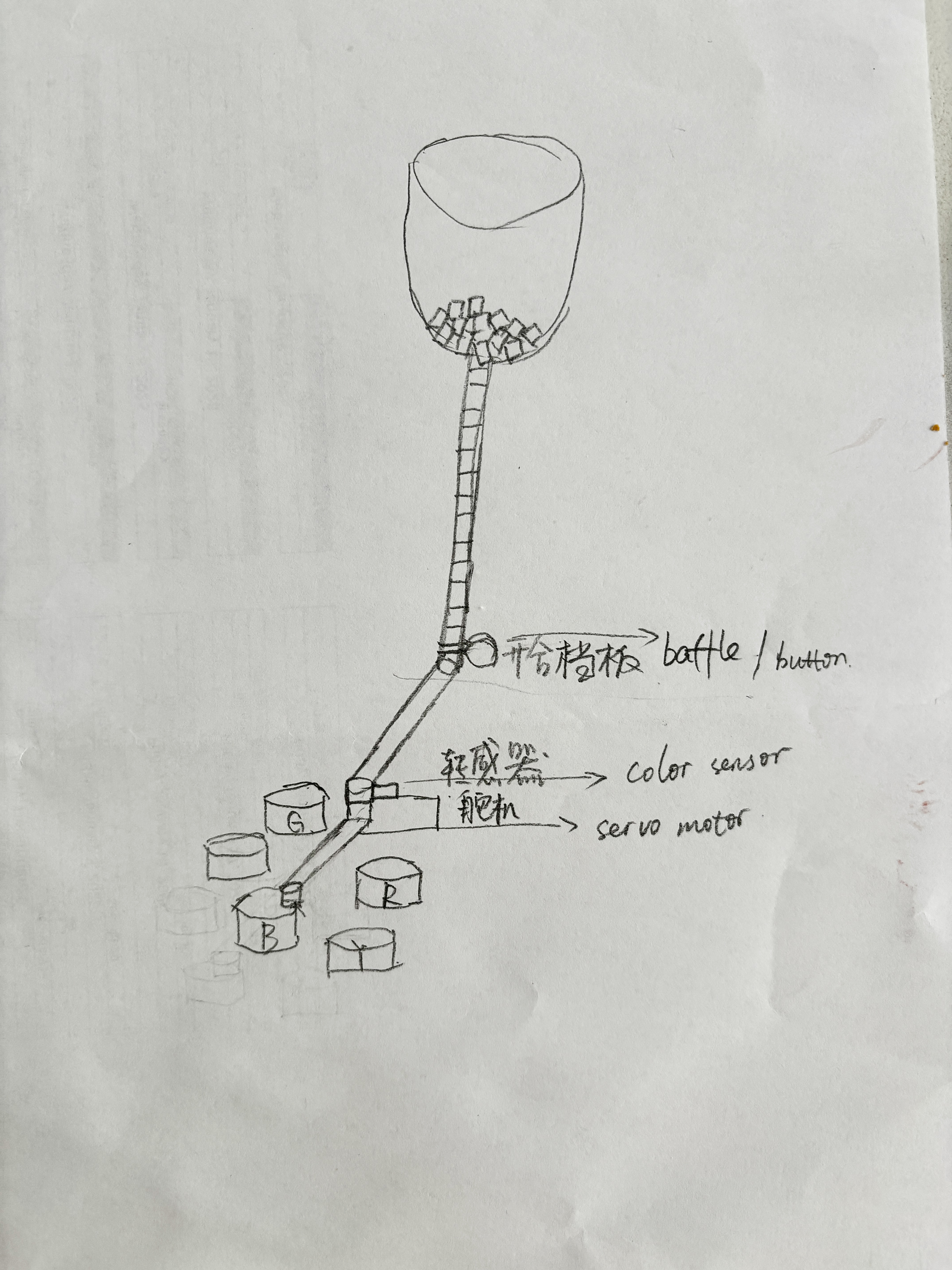 Description of image