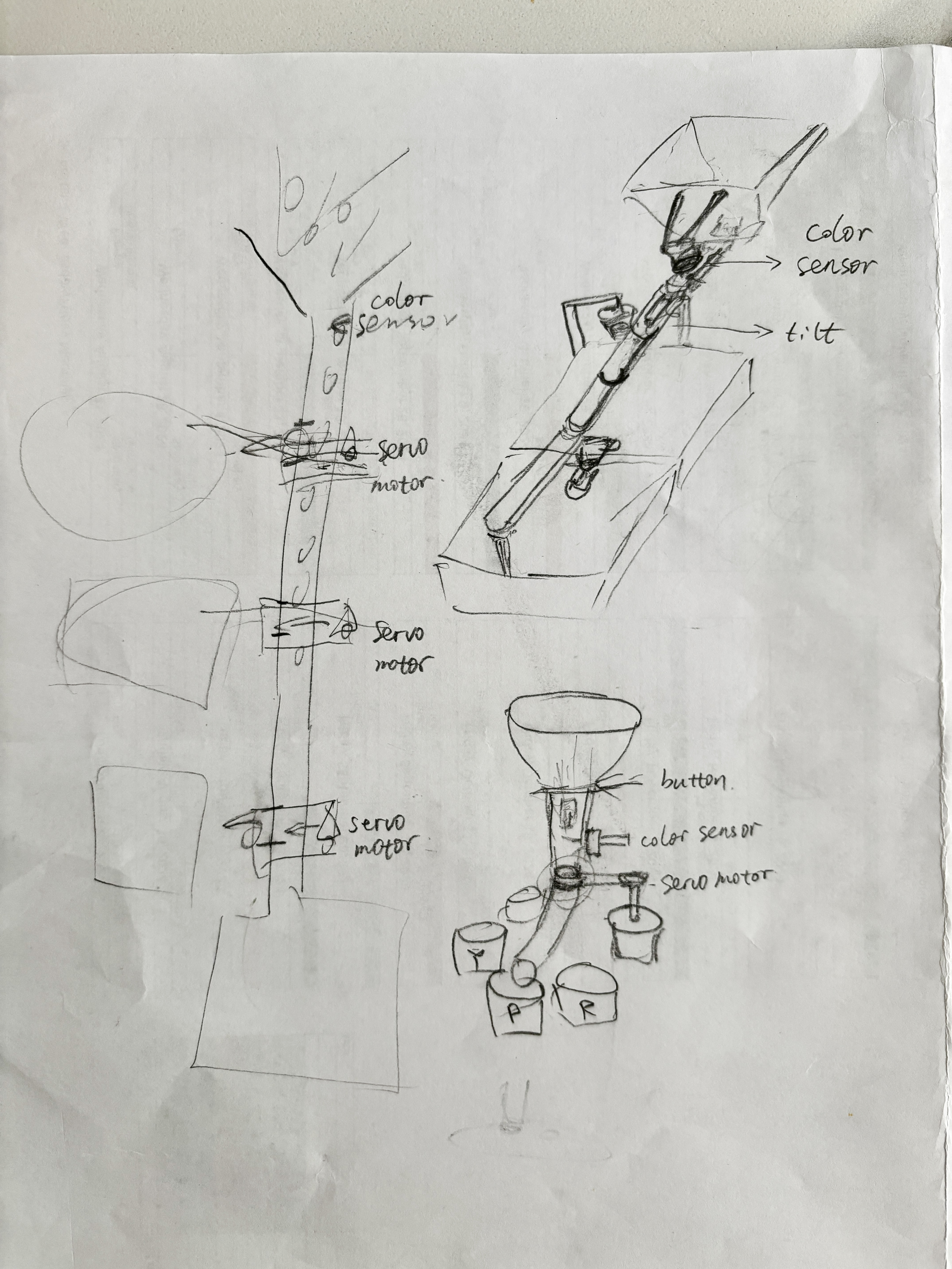 Description of image