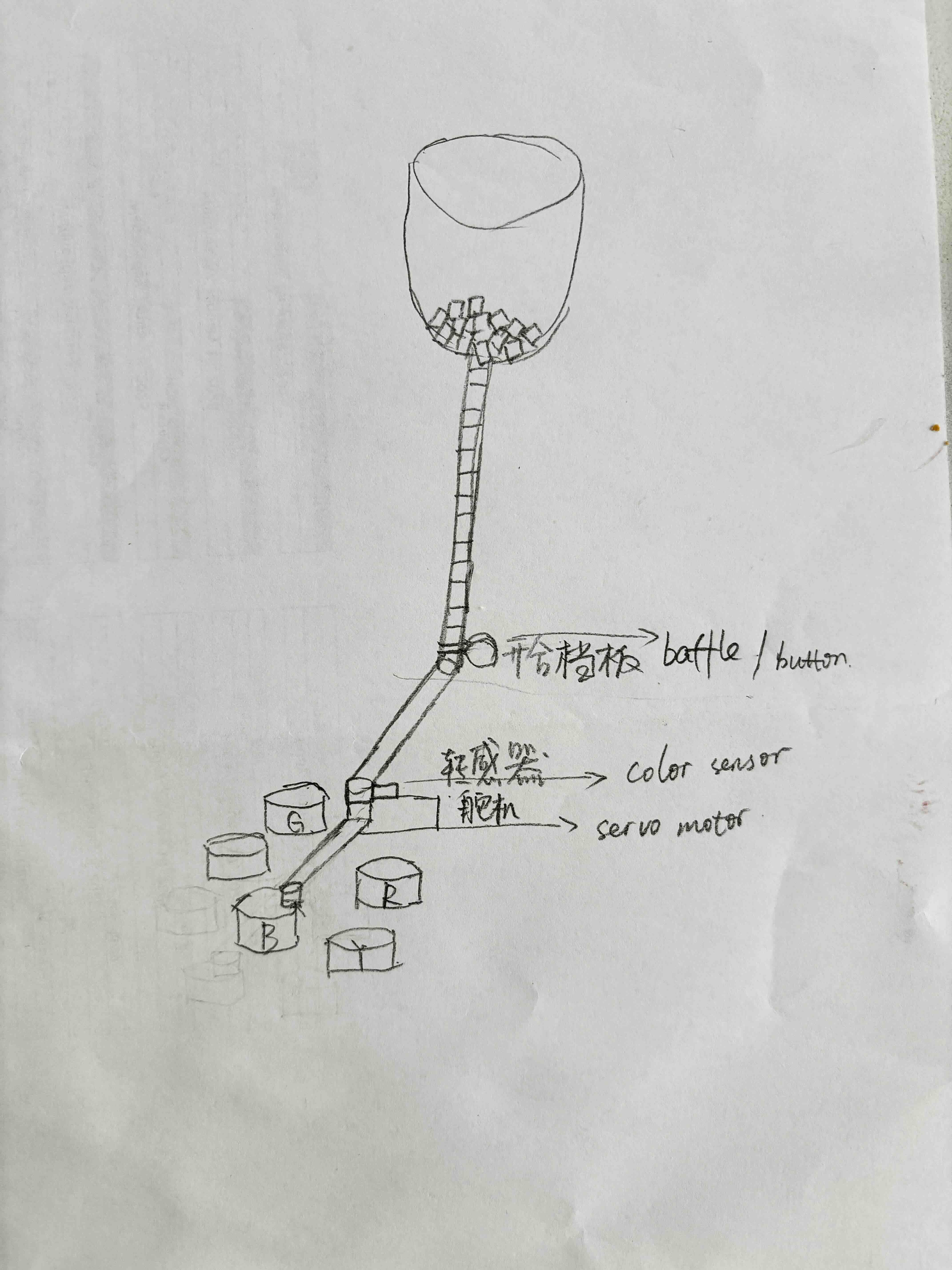 Description of image