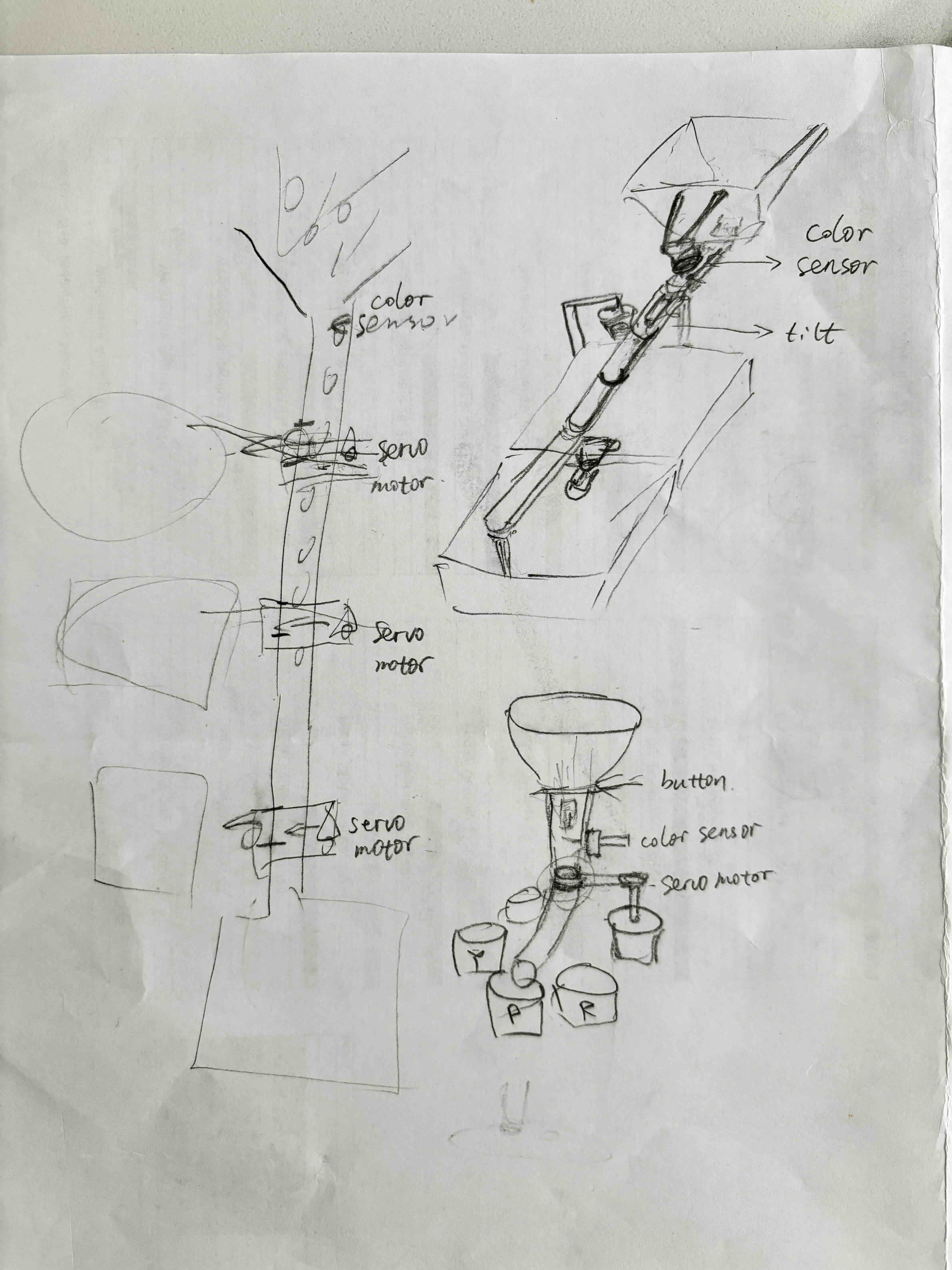 Description of image