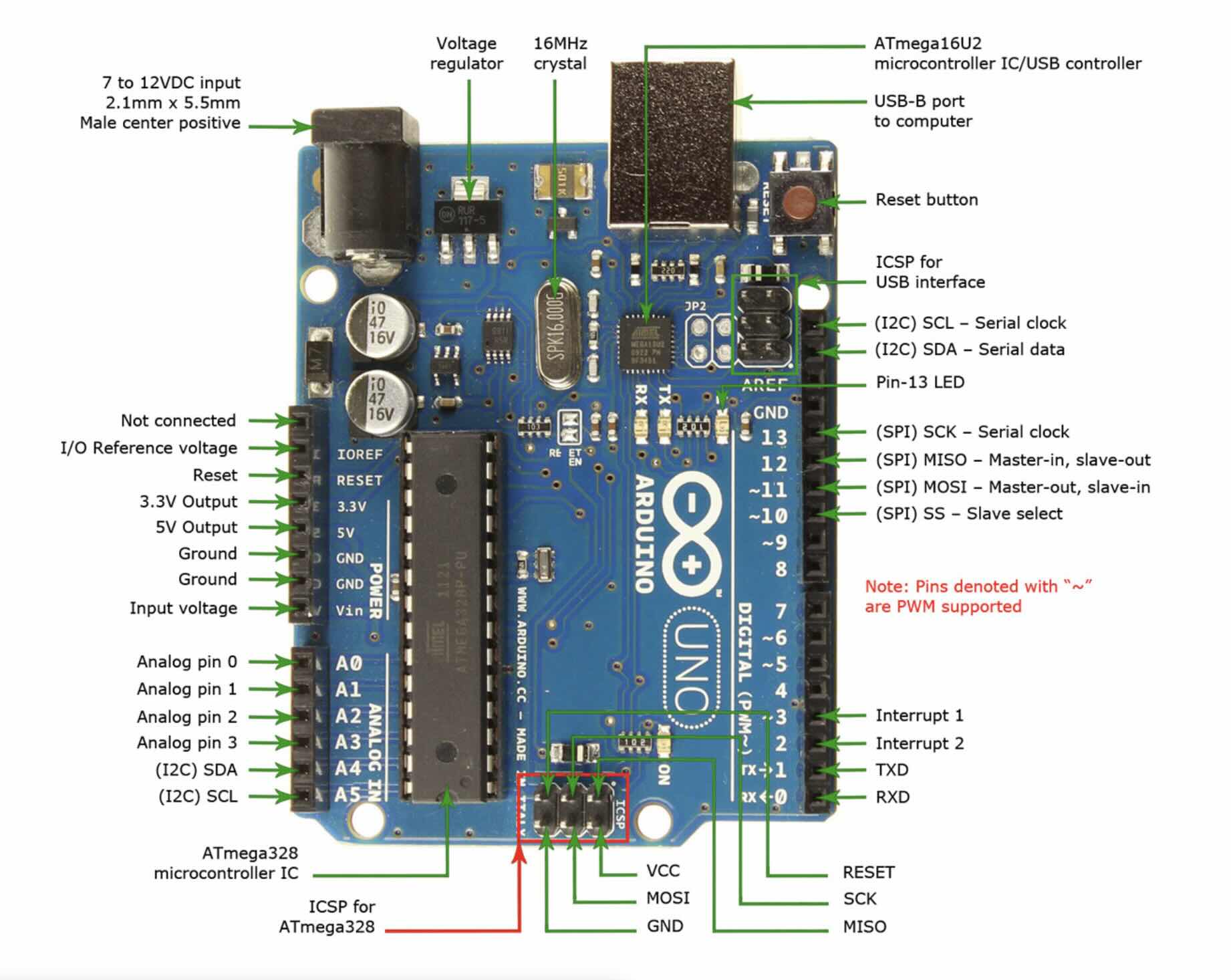 Description of image