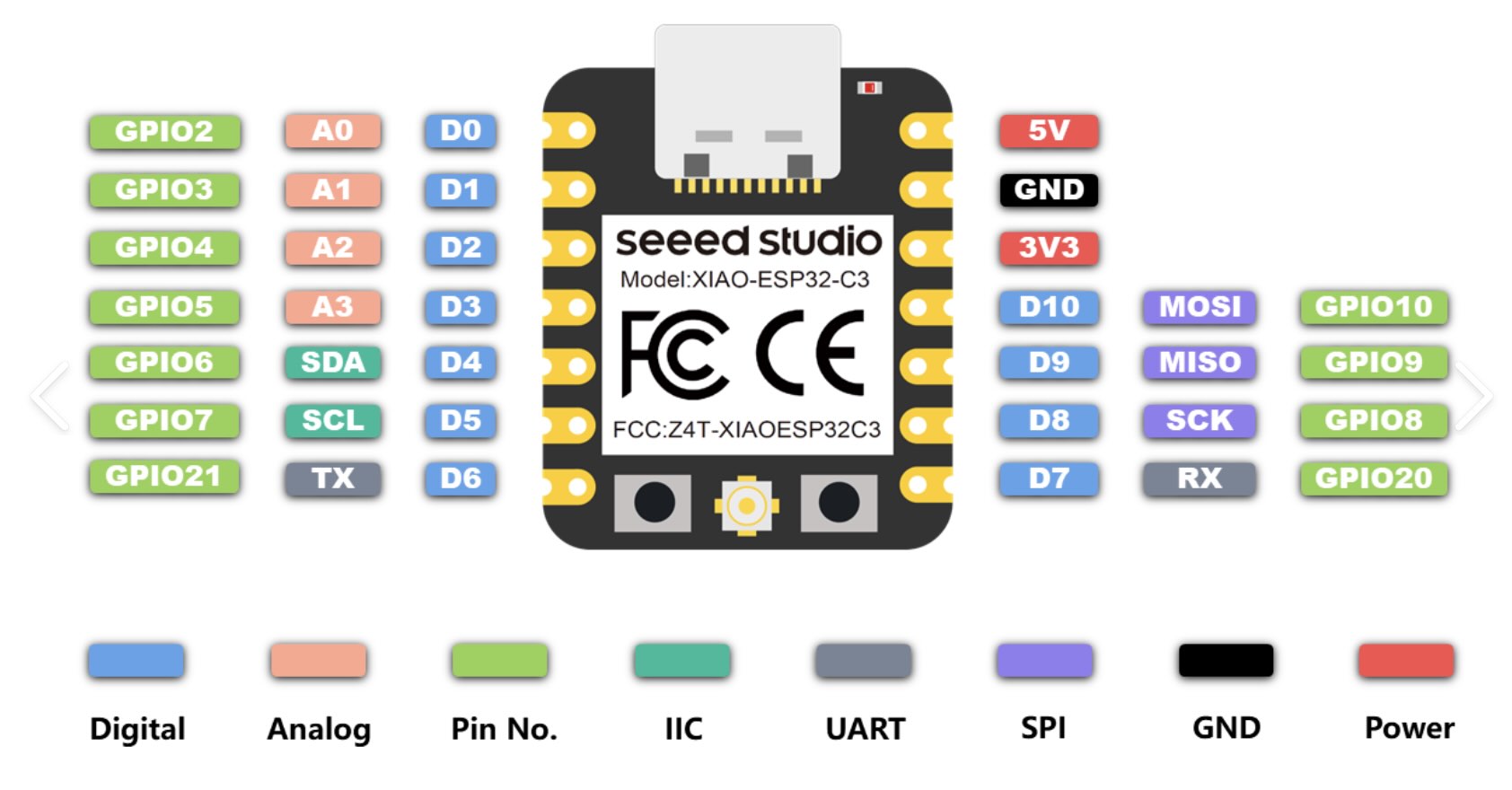 Description of image