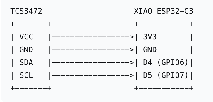 Description of image