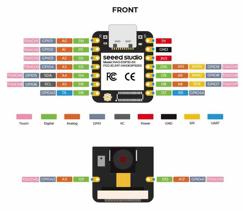 XIAO ESP32-S3 sender wiring