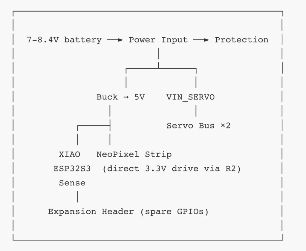 JeLamp carrier PCB system block diagram